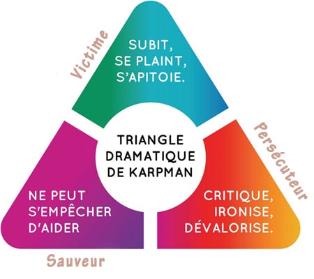 Triangle de Karpman